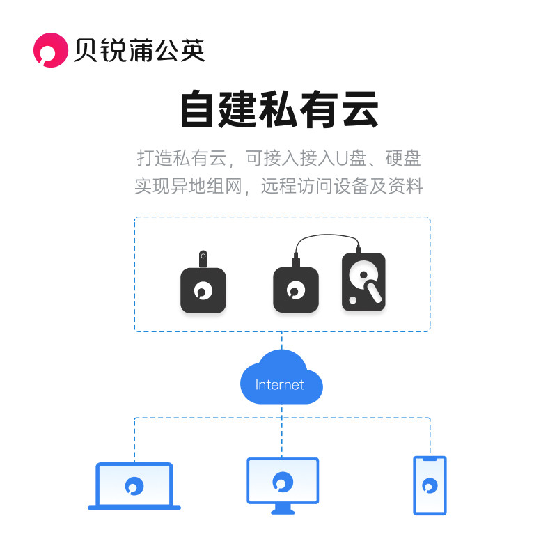 蒲公英X1异地组网私有云盒子NAS伴侣内网穿透移动硬盘变云盘路由器无需公网IP局域网远程访问PLC网络存储家用