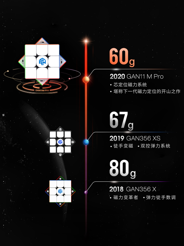 GAN11M Pro三阶磁力版专业比赛专用魔方全向芯定位益智儿童玩具 - 图2