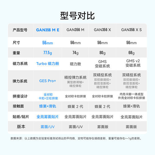 GAN356M磁力三阶魔方UV版玩具儿童益智专业比赛专用正品礼物 - 图3