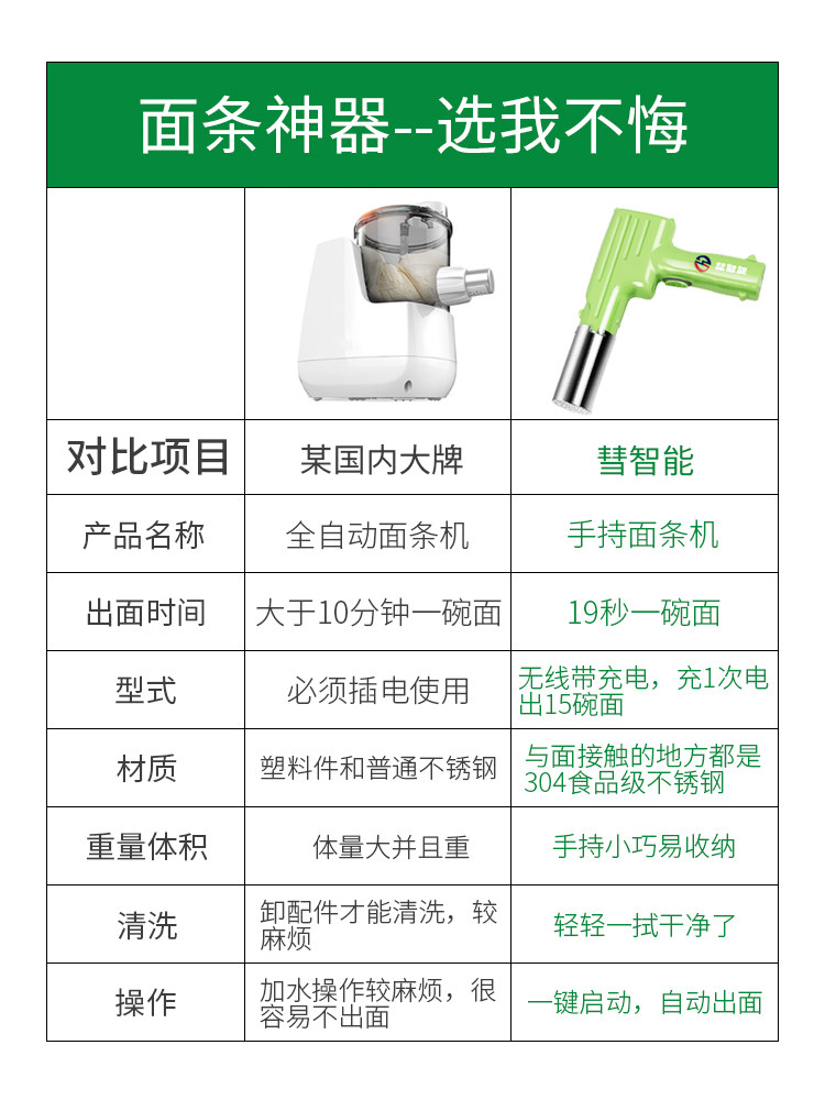 彗智能电动面条枪家用手持擀面机 彗智能面条机