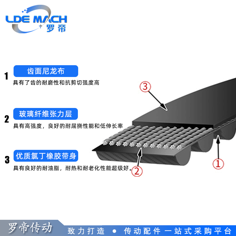 5M 橡胶同步带 5M2670/2730/2750/2760/2800 齿距 5.00mm - 图3