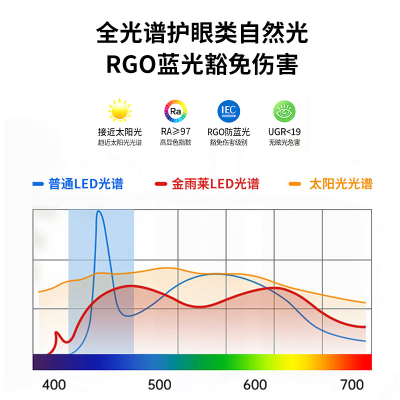 led大功率超亮螺口灯泡200W工地车间节能照明灯E27家用强光球泡灯 - 图0