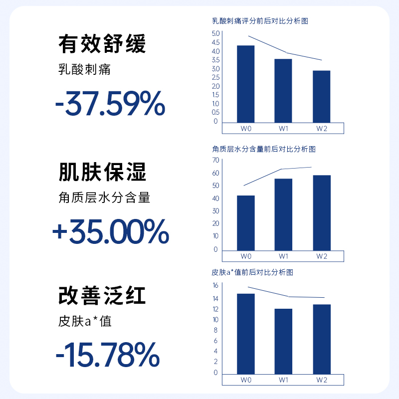 老爸评测可复美胶原棒次抛精华重组胶原蛋白玻尿酸精华液工厂发货