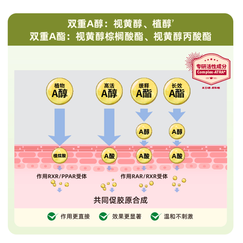 老爸评测HBNa醇晚霜视黄醇面霜补水保湿紧致肌肤维A醇面霜工厂发