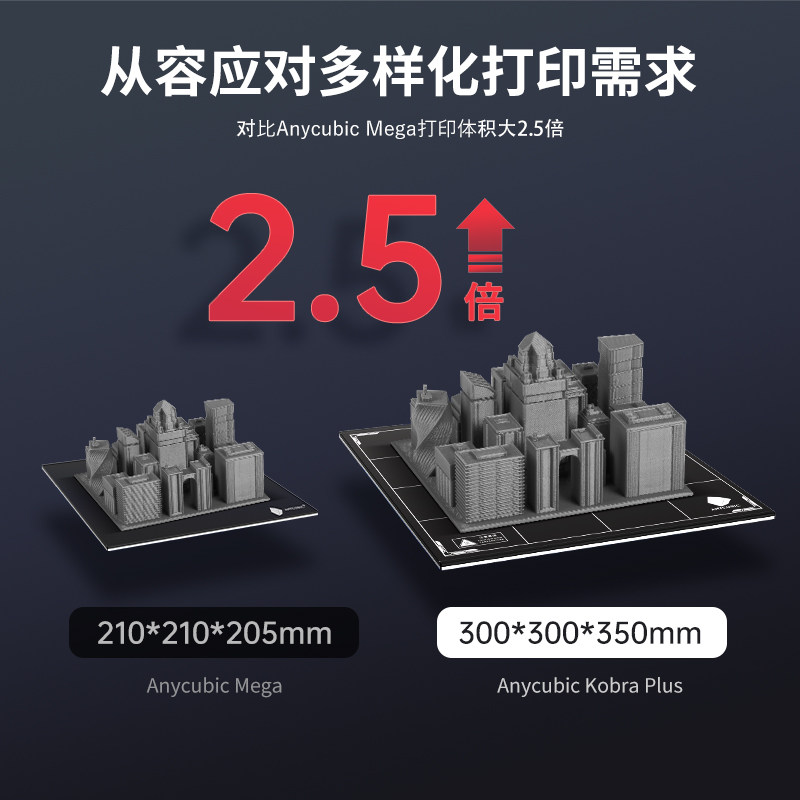 纵维立方/anycubic 3d高精度打印机 anycubic德瑞帕特3D打印机