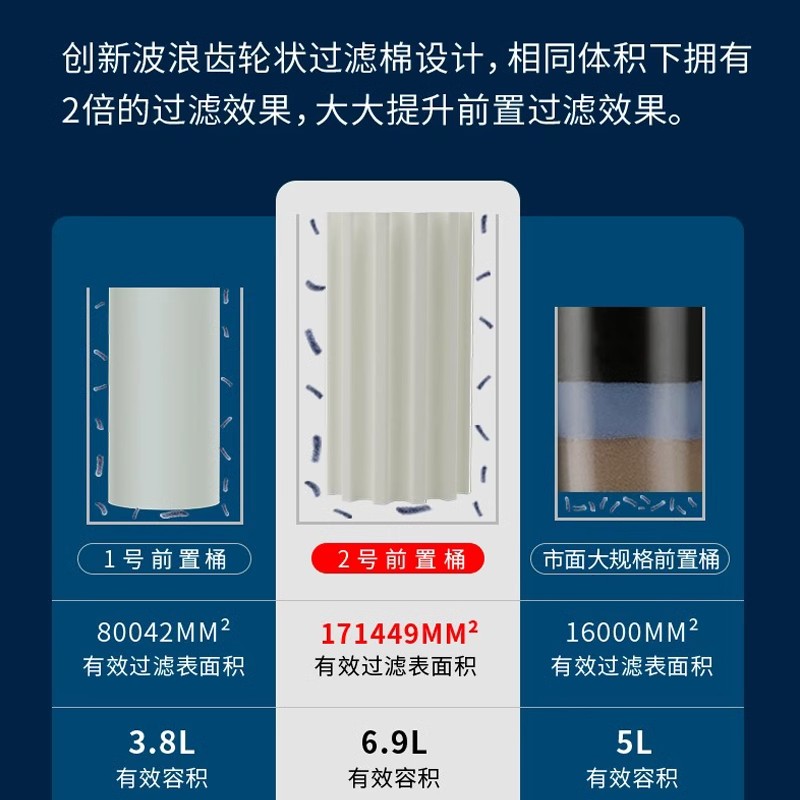 尼特利鱼缸过滤桶外置2号前置过滤桶无动力大容量鱼缸过滤器滤筒 - 图0