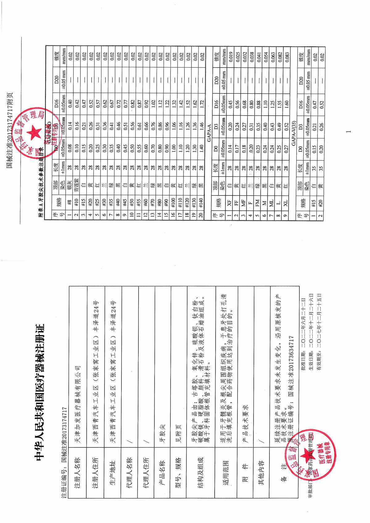 牙科材料 天津加发小 大锥度牙胶尖 02锥度 04锥度 06锥度牙胶尖,淘宝优惠券,粉丝福利购,淘宝优惠卷