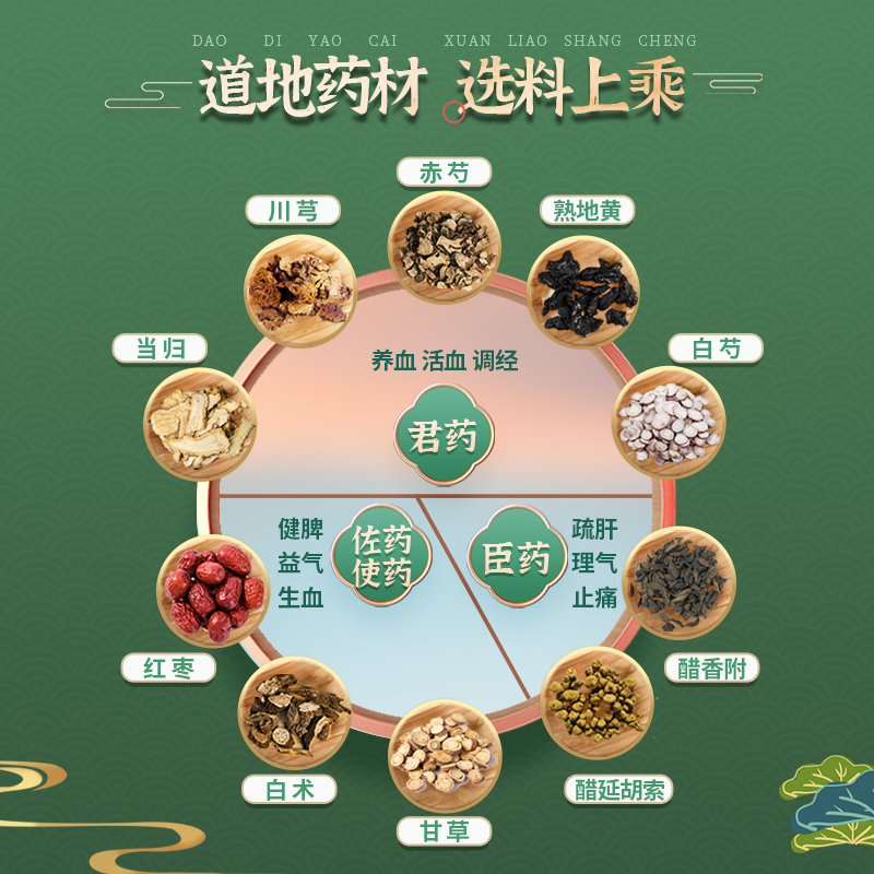 疗程装）千金妇科调经片月经不调痛经更年期调理补气养血养颜中药