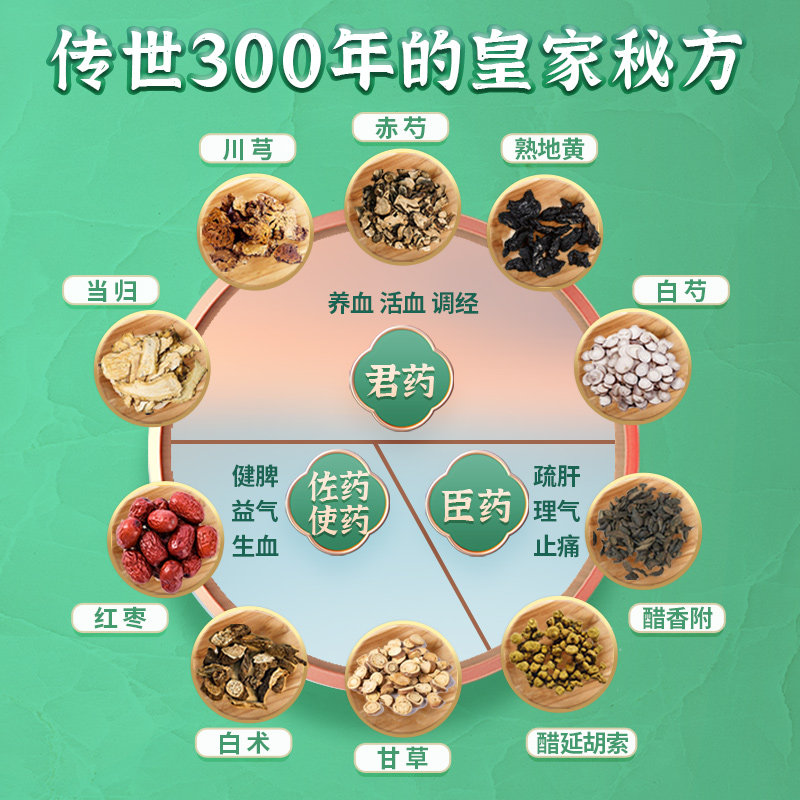 千金妇科调经片养颜月经量少胶囊 千金妇科用药