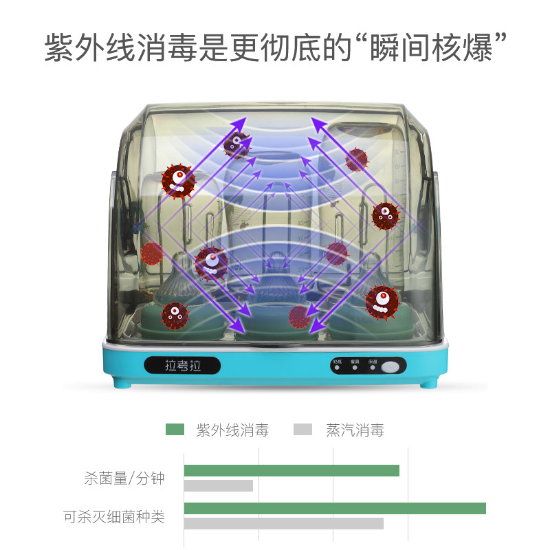 拉考拉奶瓶消毒器带烘干二合一婴儿 拉考拉奶瓶消毒器/消毒锅