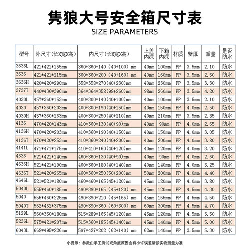 隽狼大号五金工具箱仪器设备箱防水防潮工程保护收纳盒安全防护箱 - 图3