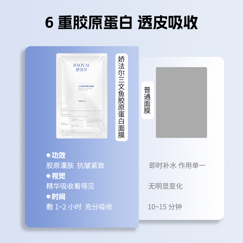 娇法尔三文鱼胶原蛋白奶皮面膜紧致抗皱告别松垮面膜正品