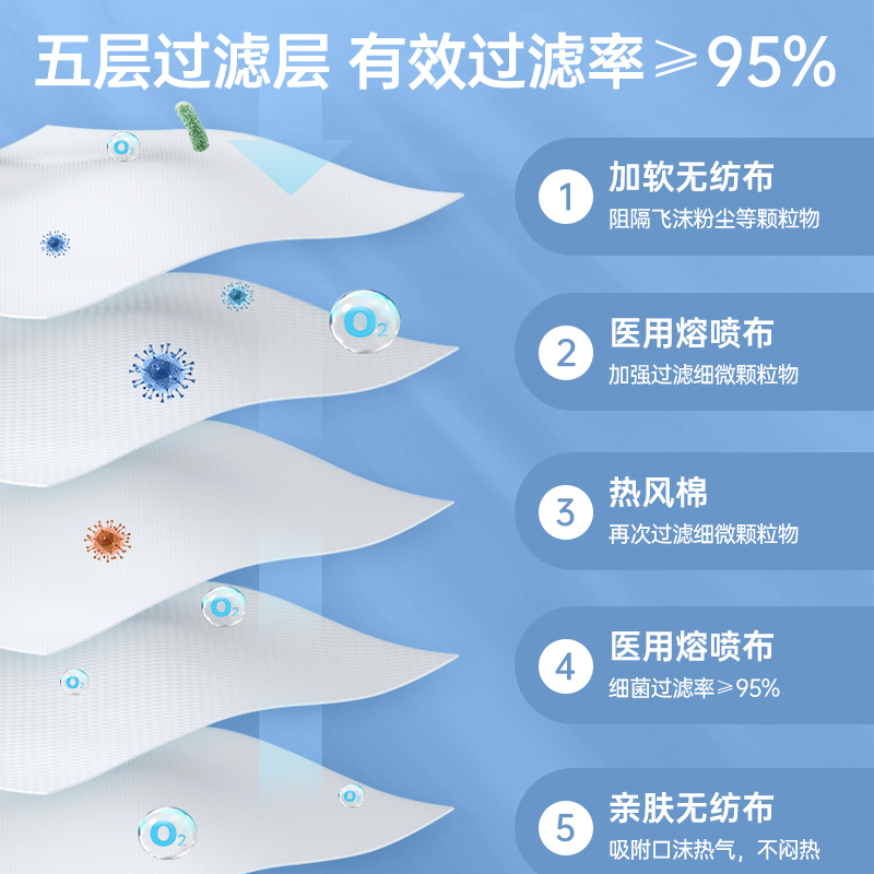 N95醫用防護口罩3d立體醫療級別醫護專用一次性官方旗艦正品獨立_樂其樂醫療器械專營店_醫療器械