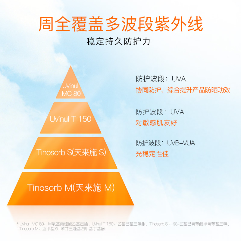 珀芙研舒缓特护防晒乳spf50 防紫外线防晒光老化敏感肌面部防晒霜