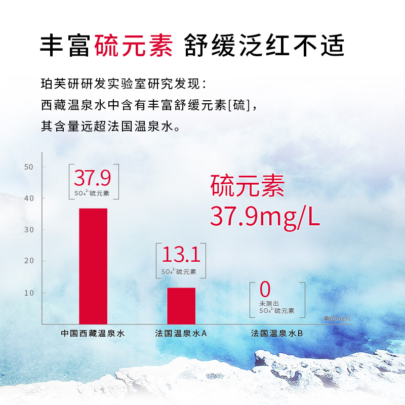 珀芙研舒缓修护喷雾温泉水补水保湿爽肤水敏感肌改善干燥泛红湿敷