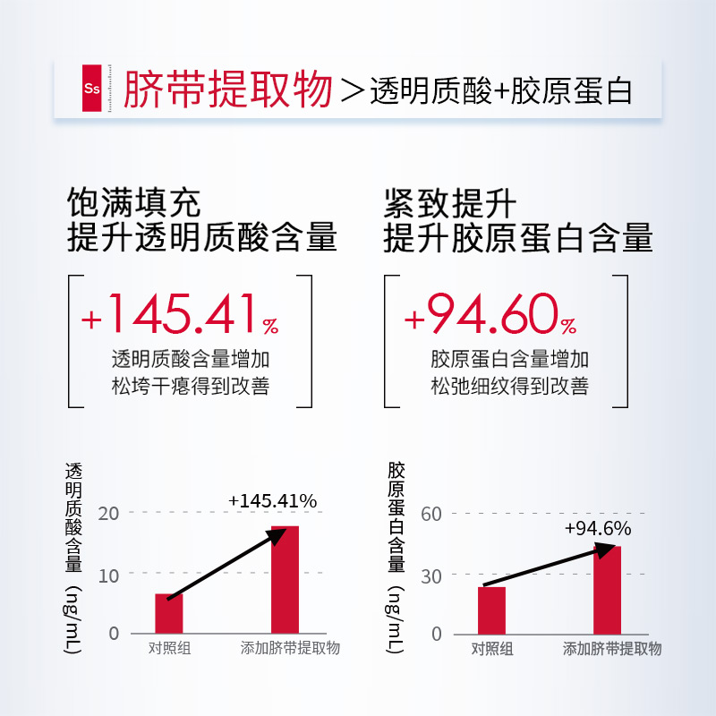 珀芙研舒缓修护次抛精华液30支/盒 敏感肌屏障修护保湿抗皱紧致 - 图3