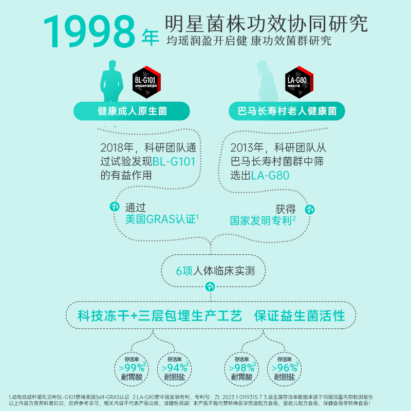 均瑶味动力UE君肠道益生菌粉6000亿大人成人女性非调理活性冻干粉,淘宝优惠券,粉丝福利购,淘宝优惠卷