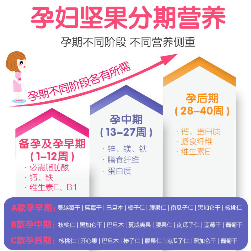 孕味食足孕妇营养【孕妇每日坚果】 孕味食足小胖妞混合坚果