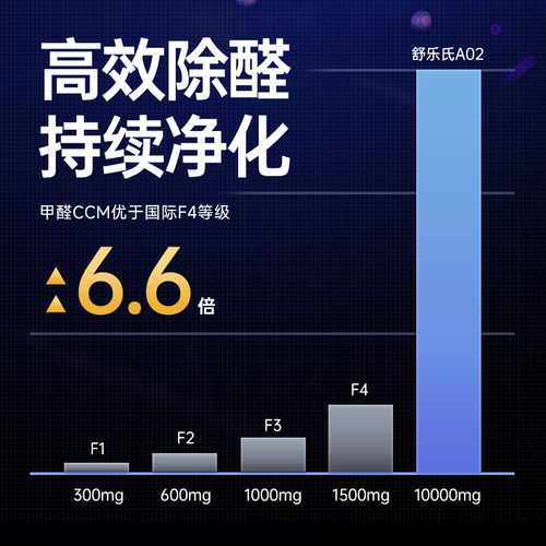【母婴优选】舒乐氏空气净化器家用除醛分解杀菌除烟味净化机A03 - 图1