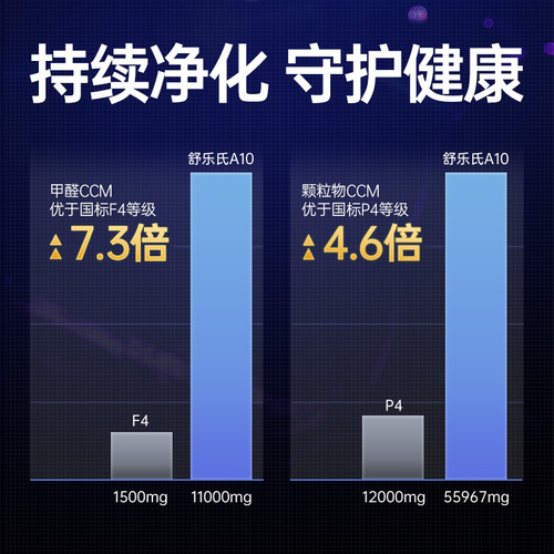 舒乐氏空气净化器消毒机家用除甲醛除菌除病毒医用全屋净化机A10