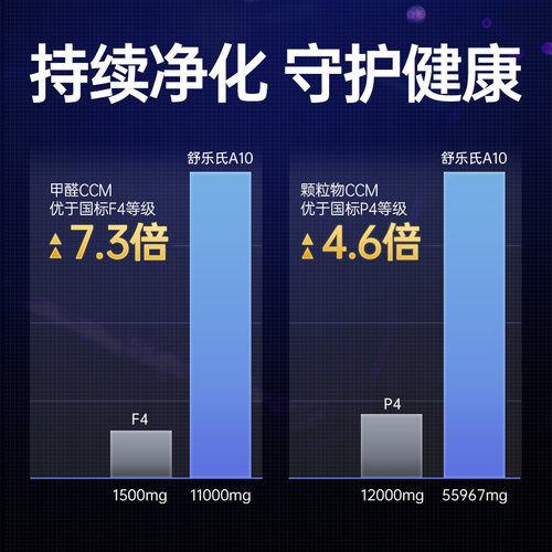 【消毒认证】舒乐氏空气净化器家用除甲醛病毒医用全屋消毒机A10-图0