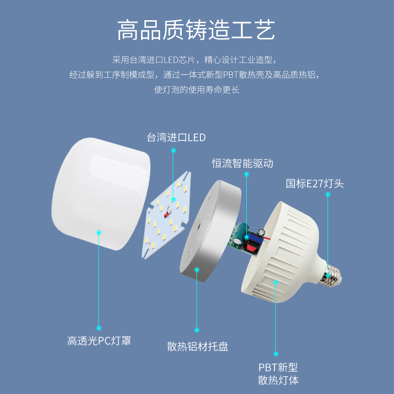 防水超亮节能灯泡led照明家用电螺口螺旋卡口e27小球泡白光150瓦 - 图2