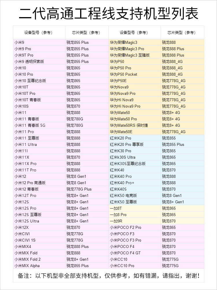 新款高通工程线适用于小米红米华为免拆进9008深度线二代数据线秒 - 图1