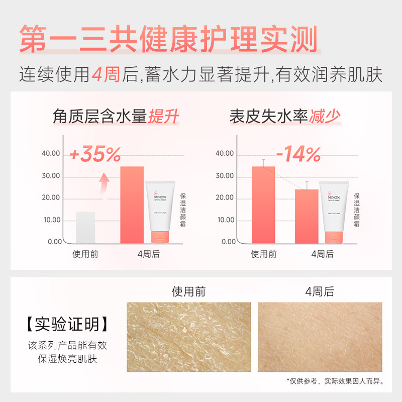 【双11抢购】MINON蜜浓氨基酸温和保湿敏感肌洗面奶温和护屏障