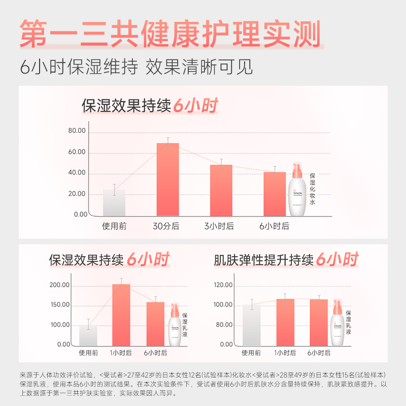 MINON蜜浓氨基酸保湿补水水乳修护敏感肌屏障护肤滋润2号水+乳液