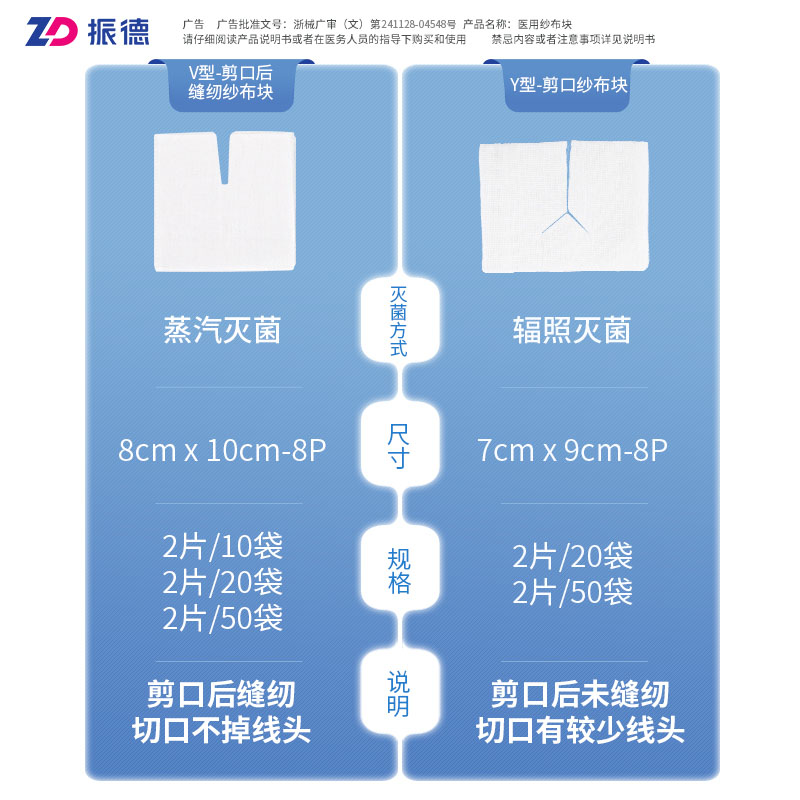 振德德洁纱医用无菌气切纱布块V型一次性气管切开口纱布纱布棉垫-图2