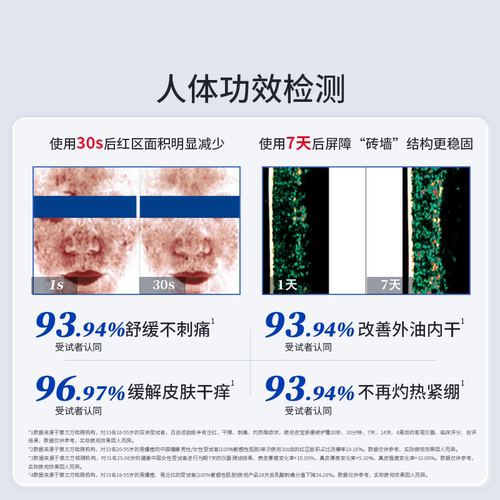 皮宝舒缓修护霜油敏肌面霜敏感肌褪红修护屏障清爽控油泛红 - 图3