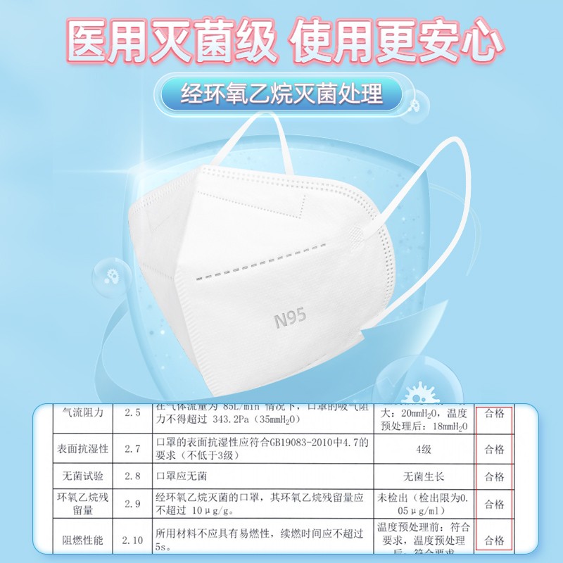 维德医疗N95型医用防护口罩3d立体一次性医疗级官方成人儿童囗罩 - 图0