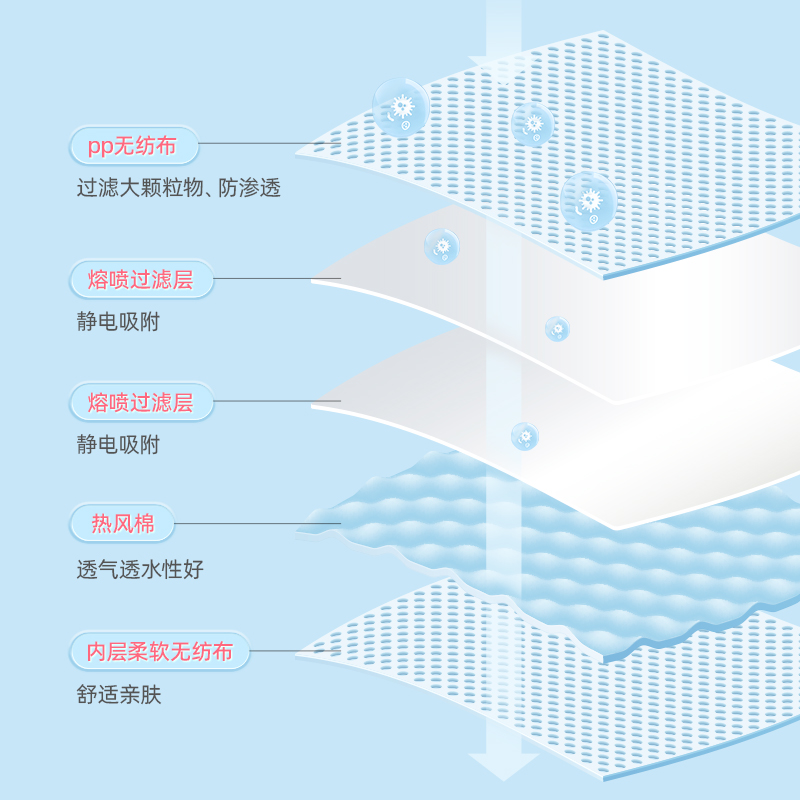 维德医疗N95型医用防护口罩一次性医疗级别口罩3d立体灭菌独立装 - 图0