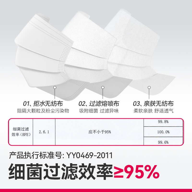维德医疗口罩一次性医用外科口罩灭菌三层正品规透气成人儿童独立