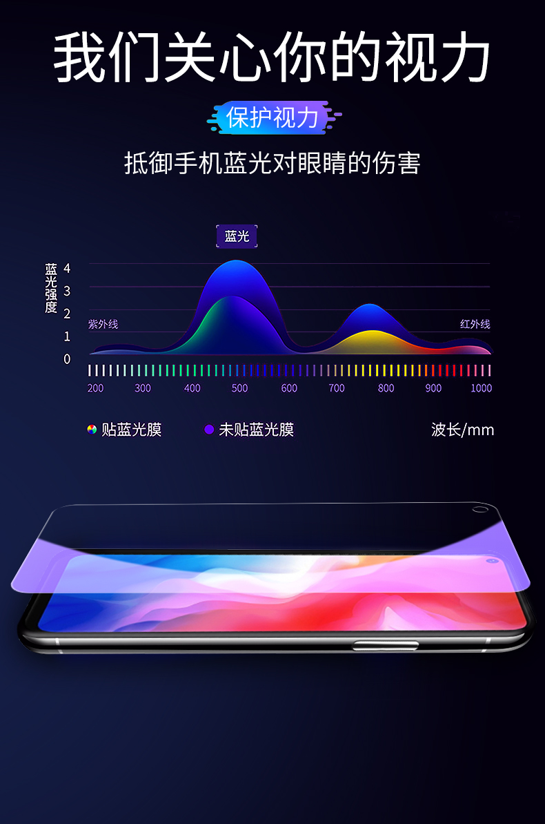 vivoy50钢化膜。vivo全屏y50手机v1965a贴膜vovoyⅴⅰvoyⅤivoy莫viviy50oppoy摸viovy屏保vo0y5voviy5o丫vov-图1