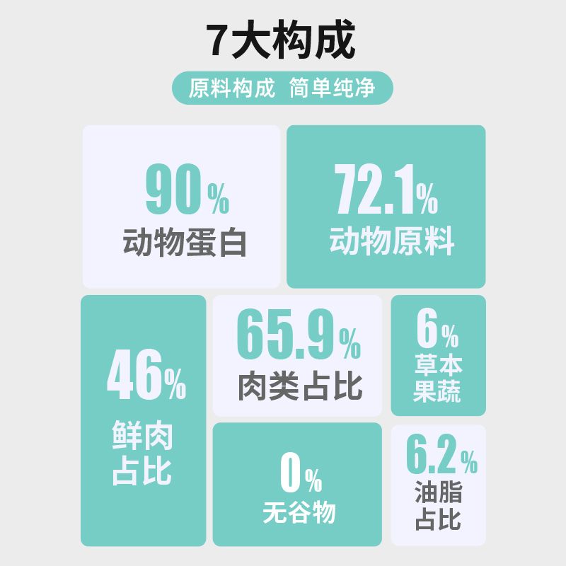 UG优基乌骨鸡狗粮1.5kg泰迪金毛无谷鲜肉食补小中大型全年龄犬粮 - 图2