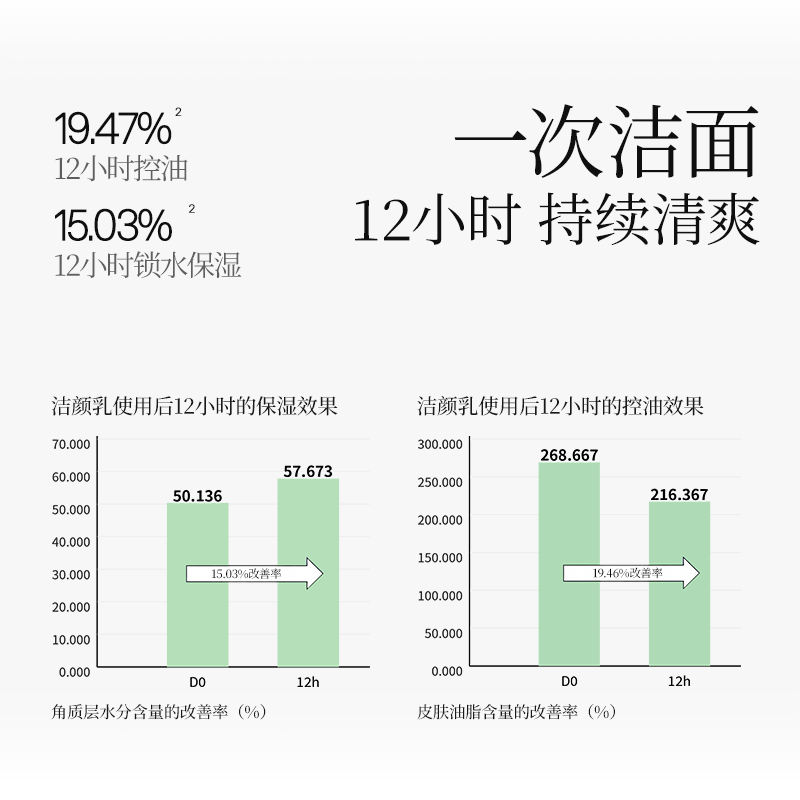 AOEO山茶花氨基酸洗面奶泡沫洁面乳深层清洁毛孔温和控油男女士