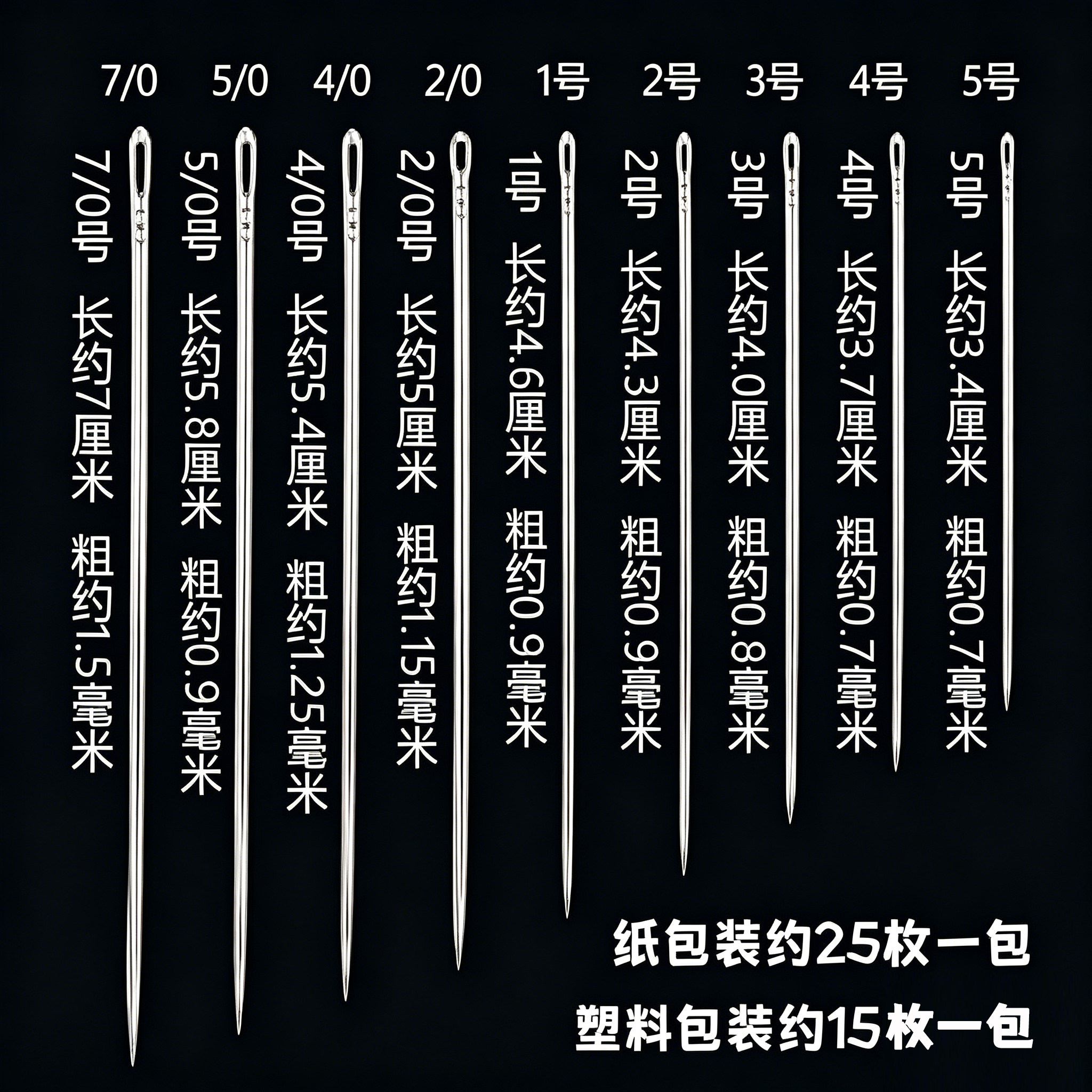 图2