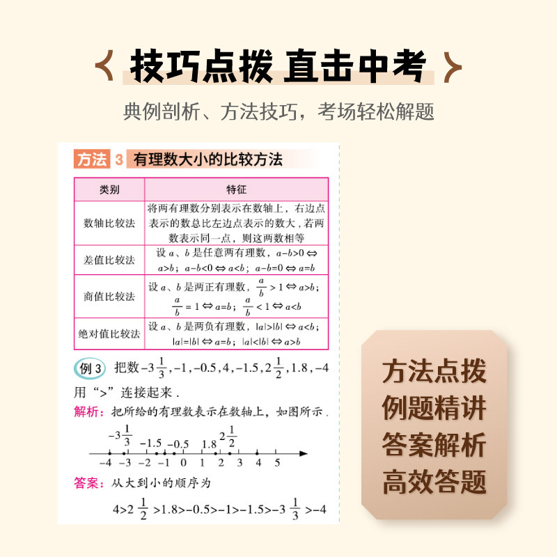 2026版初中知识图解大全初一二三语文数学英语物理化学基础知识考点突破真题导图全国通用版七八九年级必刷题思维导图考点速记复习
