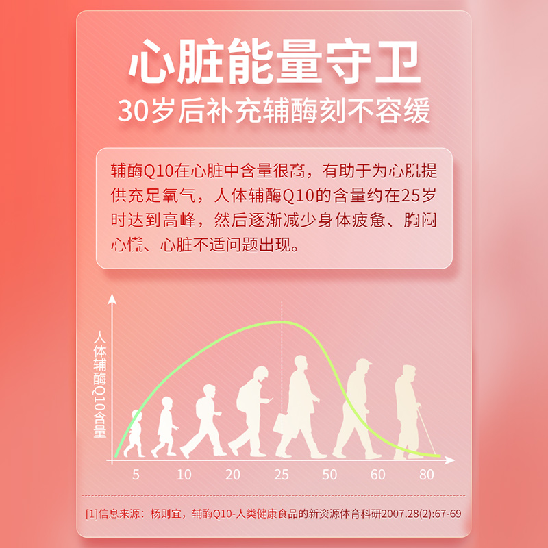 特价PiPingRock/朴诺辅酶q一10软胶囊200mg效期至24年8月最后22件 - 图2