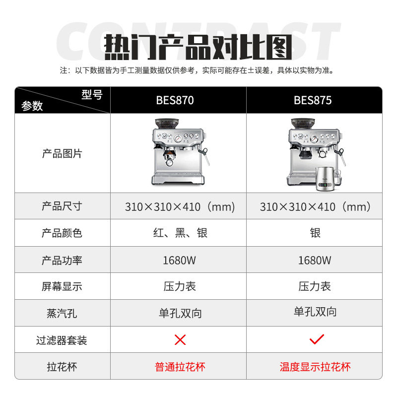 澳大利亚铂富breville半自动咖啡机 文博海外咖啡机