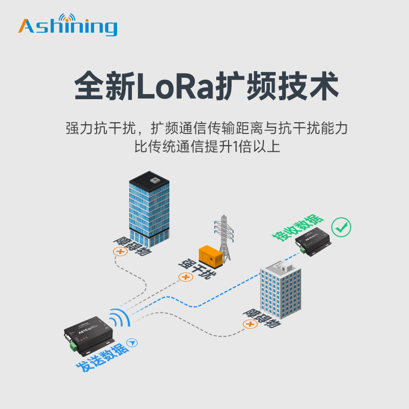 DTU模块LoRa无线485中继数传通讯电台ModBus协议组态屏PLC 25公里 - 图1