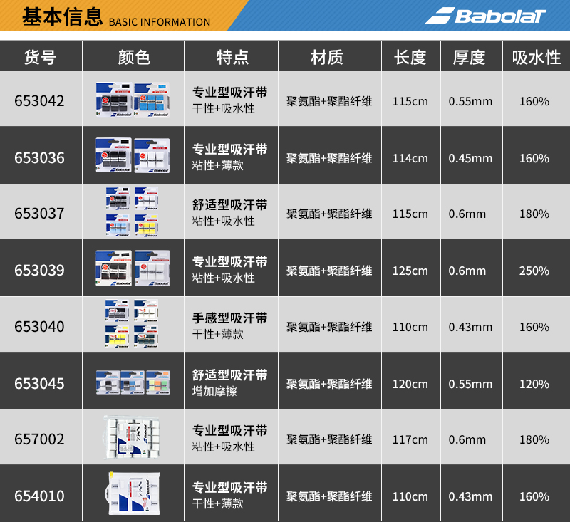 Babolat百保力网球拍纳达尔手胶吸汗带羽毛鱼竿吸汗防滑黏性干性 - 图1