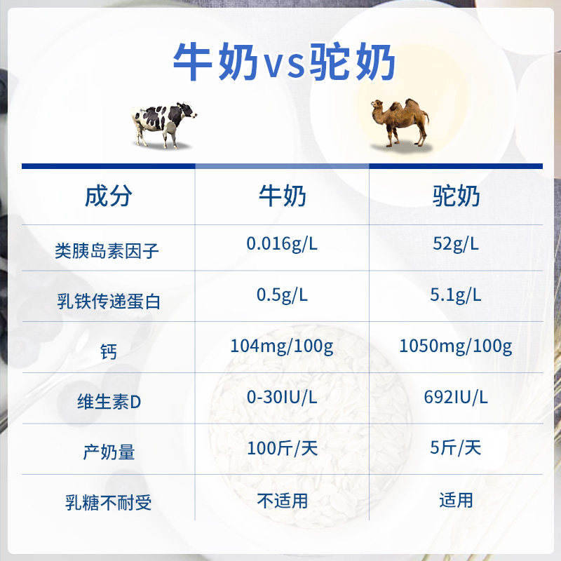 骆驼新疆正宗益生菌驼官方官网奶粉 王牌驼驼奶及驼奶粉