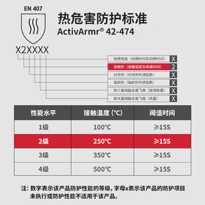 Ansell安思尔42-474隔热耐高温手套烤箱用工业耐磨200℃劳保防护