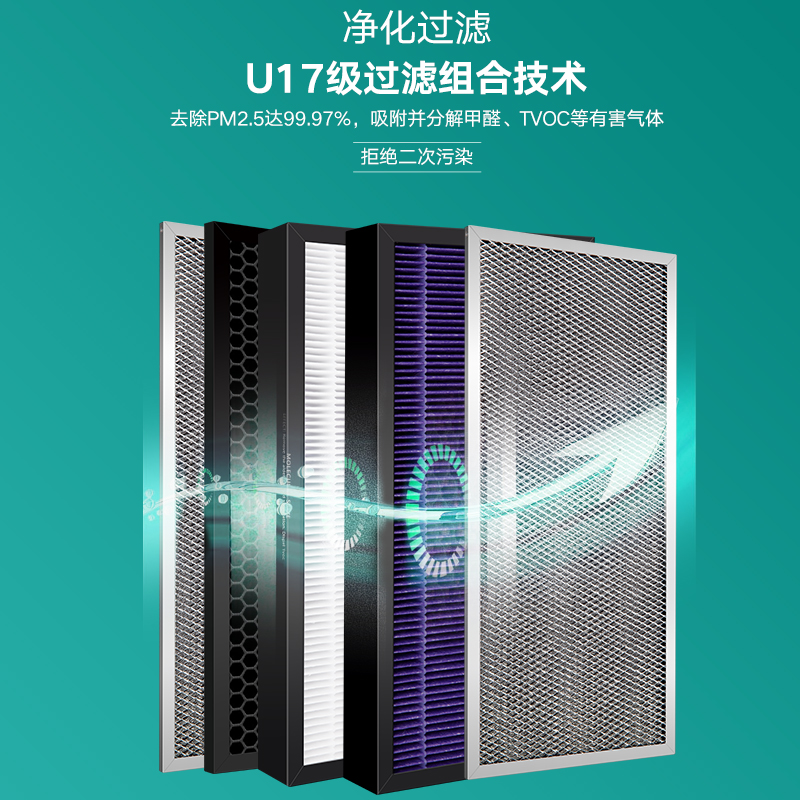 圣派尔中央空调新风系统家用换气直流电机吊顶净化PM2.5全热交换 - 图1