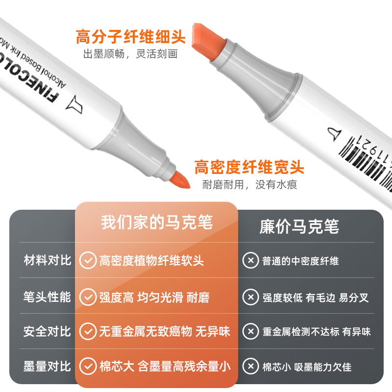 FINECOLOUR法卡勒二代马克笔酒精油性速干可加墨2代套装动漫学生专用彩笔画画笔法克勒富莱卡勒官方旗舰店-图0