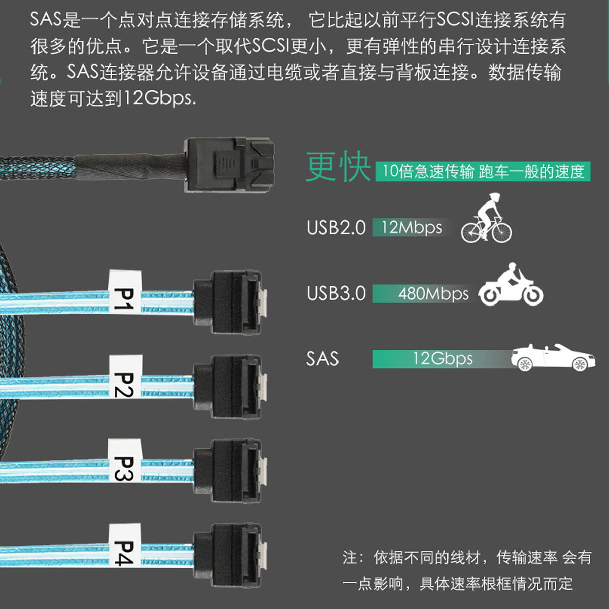 FVH服务器线 Mini SAS SFF-8643对4 SATA 硬盘SFF-8482 29P数据线 - 图3