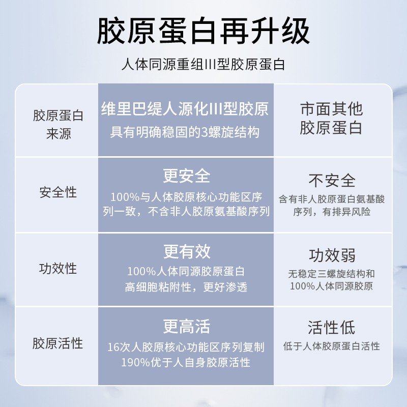 暨大胶原蛋白修复面膜收缩毛孔深层补水舒缓敏感肌提亮肤色美容院 - 图2