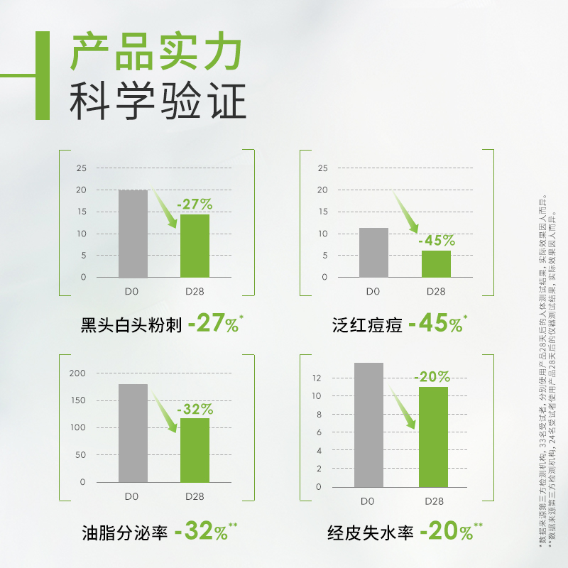  贝德玛海外乳液/面霜